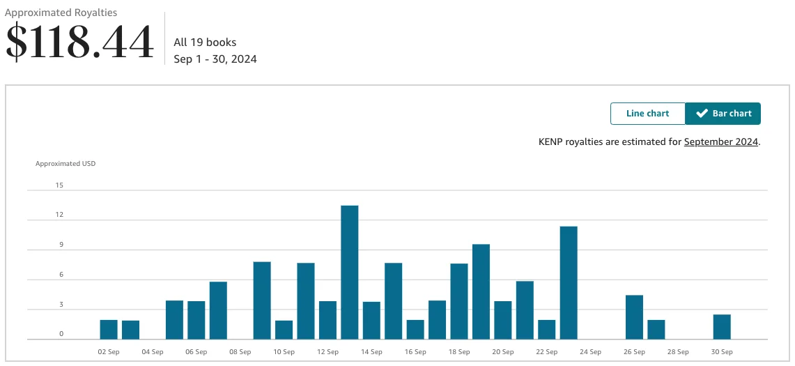 American Books Publishers