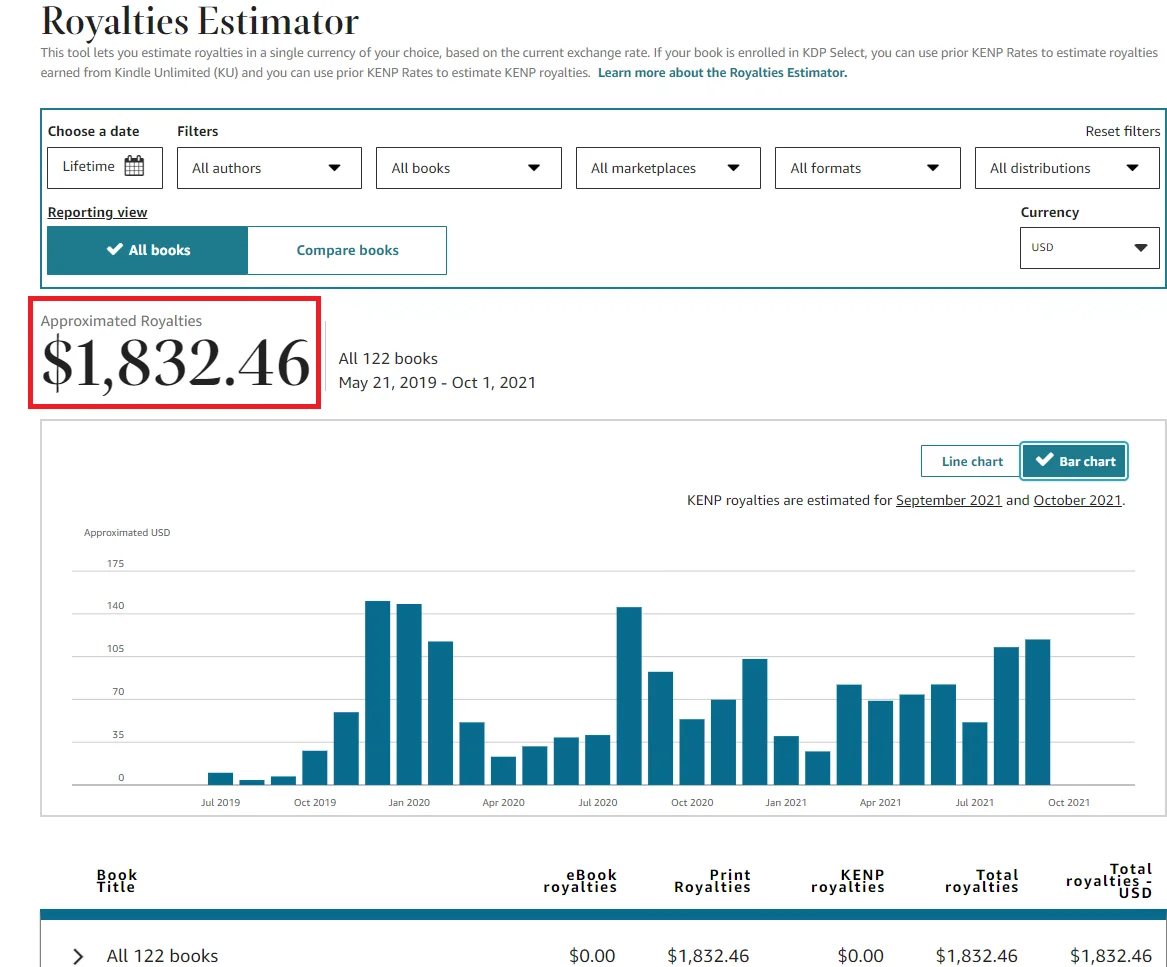 American Books Publishers